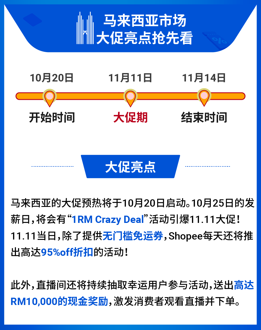 曝光! 11.11大促东南亚热销品预测, 爆单大卖势在必得