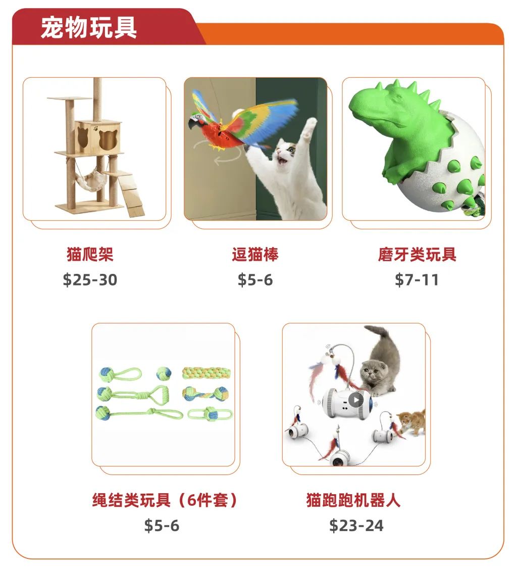 中国宠物用品火遍全球,韩国宠物经济有超10亿美元市场空缺|跨境速卖榜