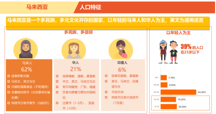 Shopee官方代运营；马来西亚电商市场概况&amp;潜力品类推荐
