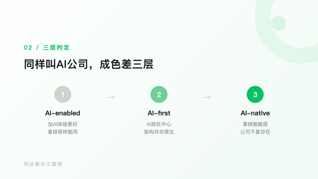 当AI重写公司，谁来重写投资？ --- AI Native出海投资的一个测试、一张时间表与一个公式