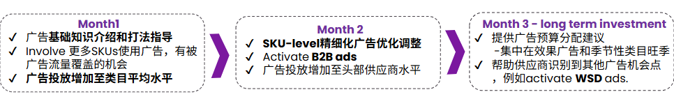 广告秘籍 | Q4旺季广告投放策略与成功案例大公开 (附大促月历)