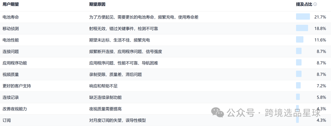 亚马逊选品热门产品第56期，新老卖家看过来，这里有一份非常专业的数据分析报告
