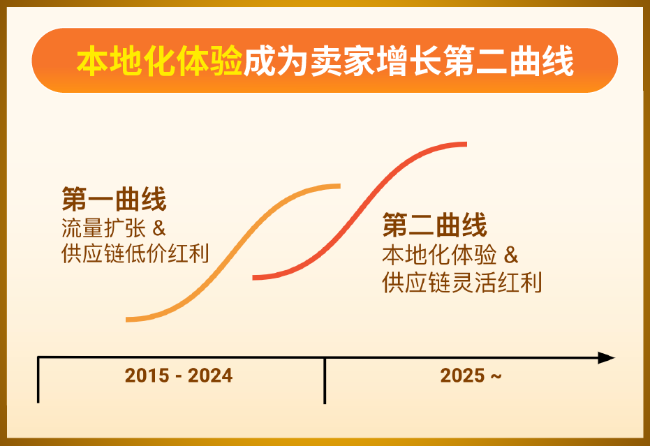 又一平台开放大量资源！新流量红利