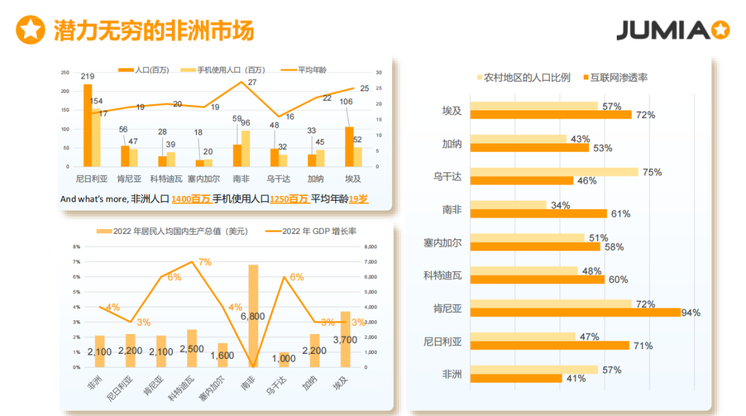 非洲电商市场崛起：把握巨大潜力，抢占商机