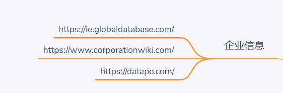 最新版！外贸人必备：客户背景调查分析全攻略