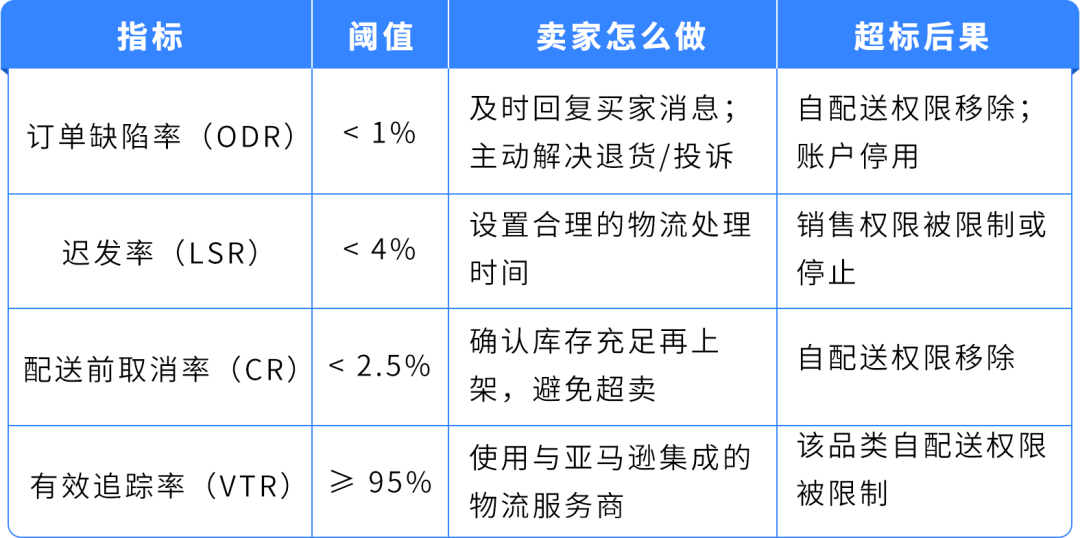 立即检查｜亚马逊Prime会员日合规自查清单