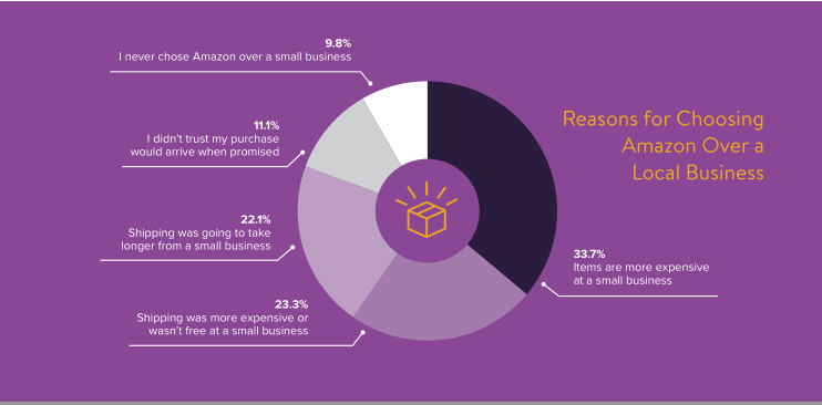 数字化独立站演进历程（一）