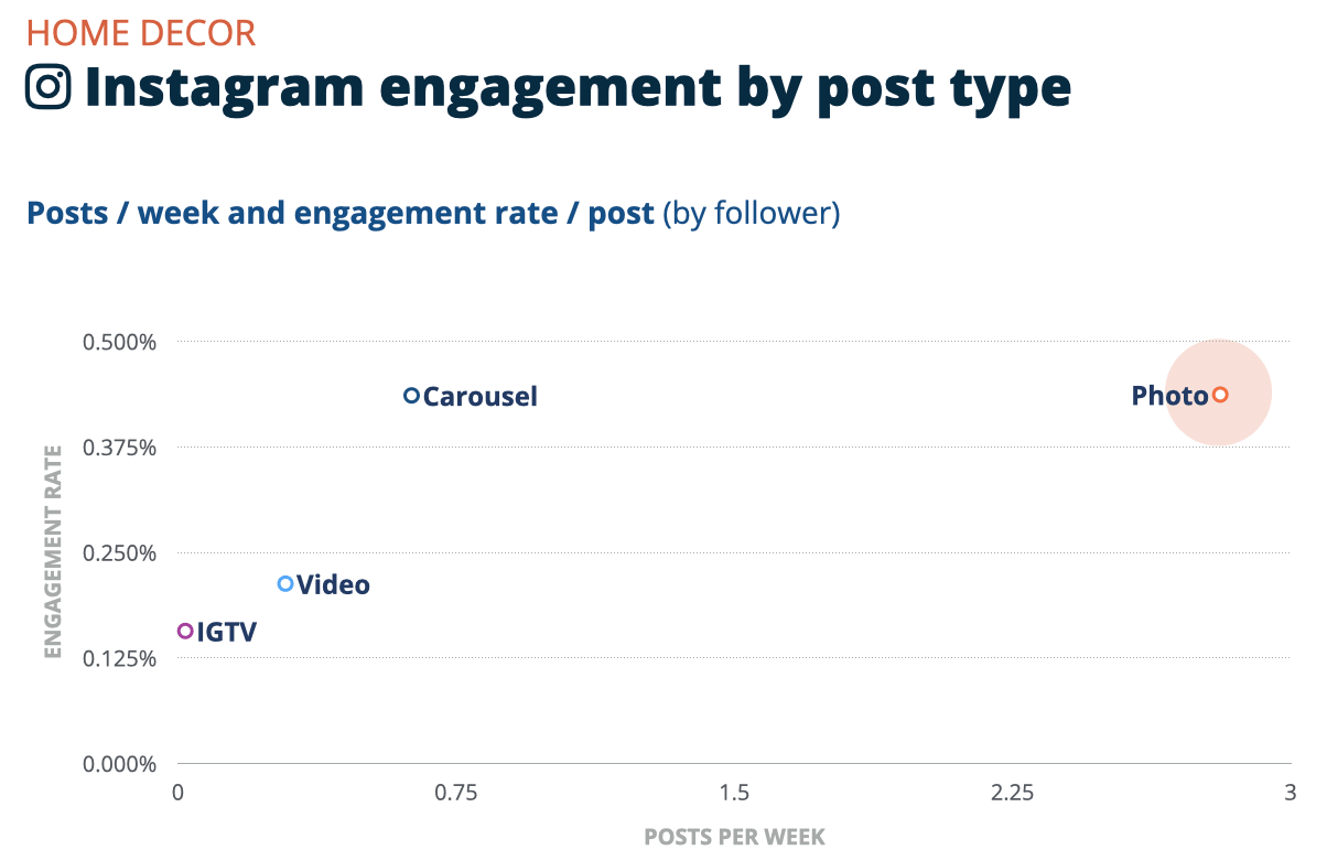 知名品牌在社媒平台是怎么发帖的?家居装饰行业贴文分析