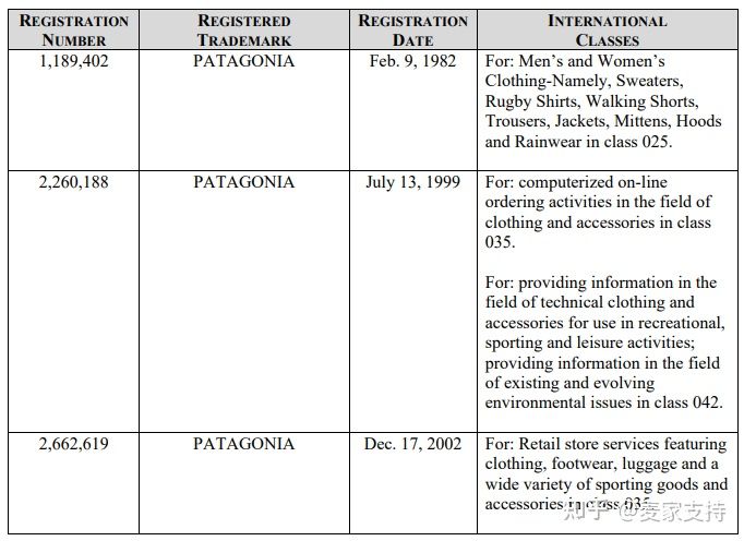 GBC又代理新品牌——巴塔哥尼亚 Patagonia！