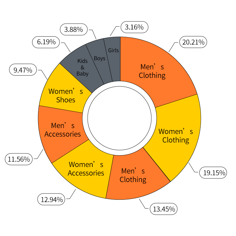 立足非洲市场Jumia凭什么？听听卖家们怎么说？