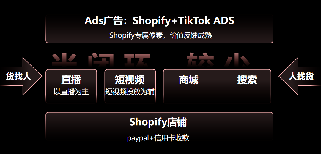 TikTok Shop美国站开放，速看最新政策解析及入驻指南