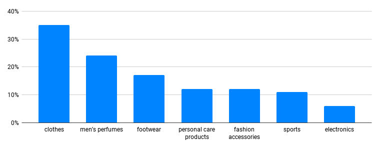 巴西父亲节就要到了，布局拉美市场的你准备好营销策略了吗？