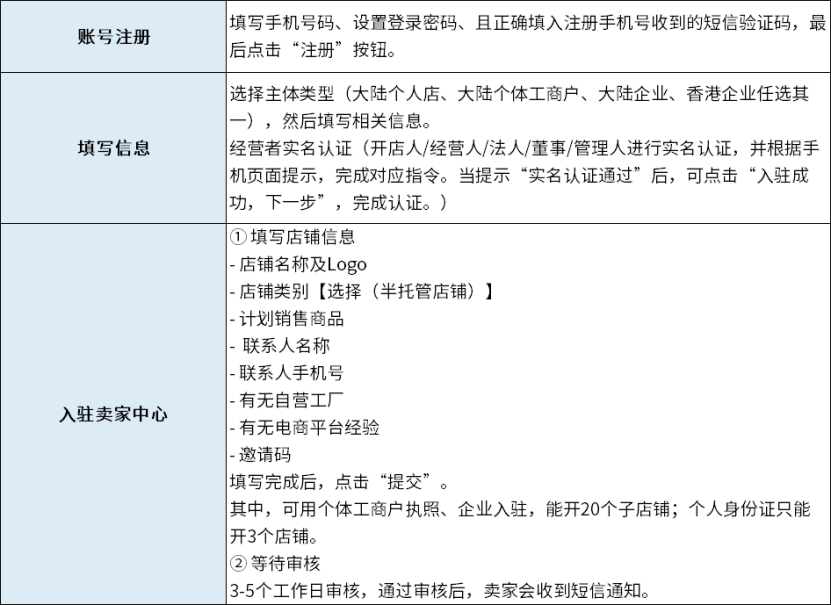 最新開店消息！TEMU功能上新，入駐商家：這個真不錯