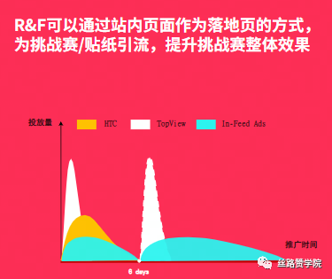 揭秘一种中小玩家也玩得起的TikTok品牌广告