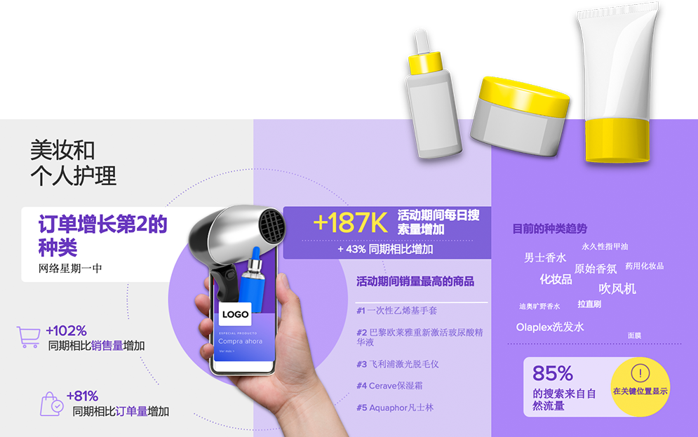 “网购星期一”再创销售记录？节点销售与转化大揭秘！