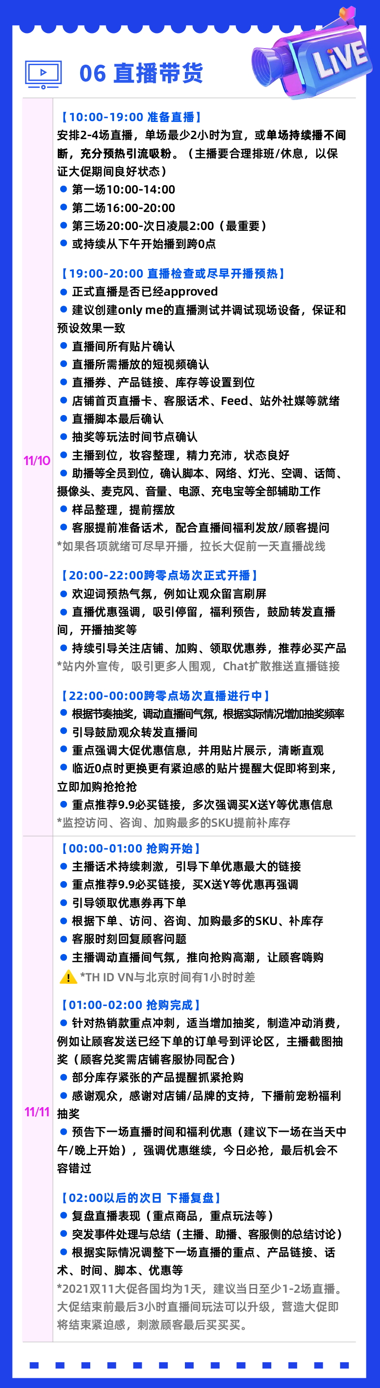 11.11大促的最后冲刺指南！六大关键运营点一图通