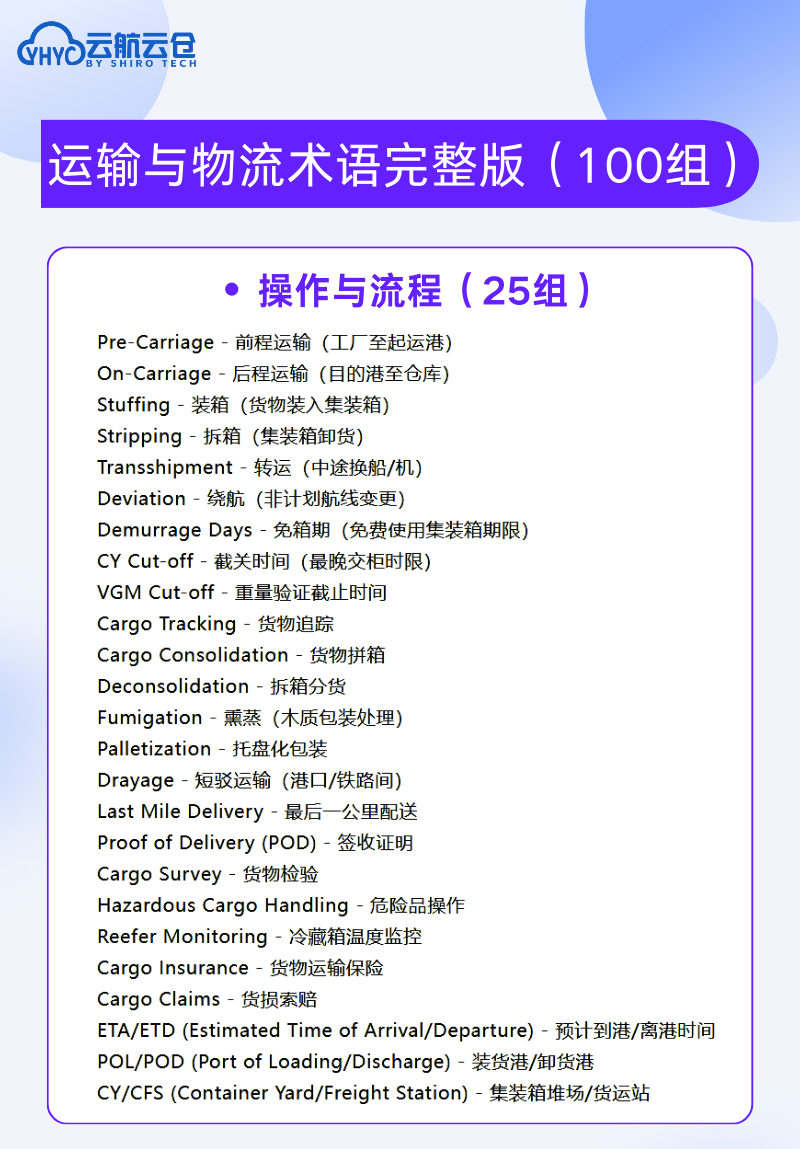 外贸人必看!180 组高频英语术语缩写,从谈判到清关全覆盖,再也不用翻词典!