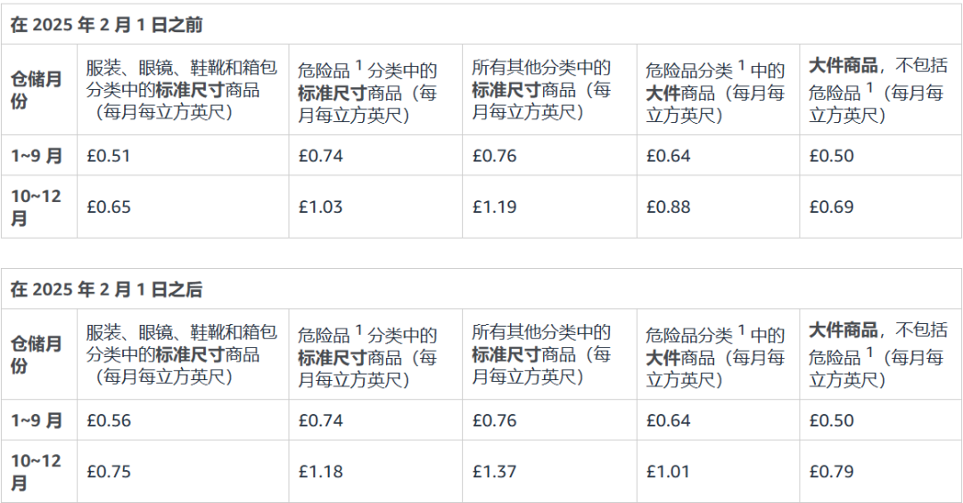 入驻通道已开启，事关2025亚马逊开店成本，速来查看！