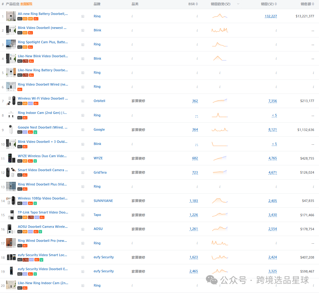 亚马逊选品热门产品第56期，新老卖家看过来，这里有一份非常专业的数据分析报告