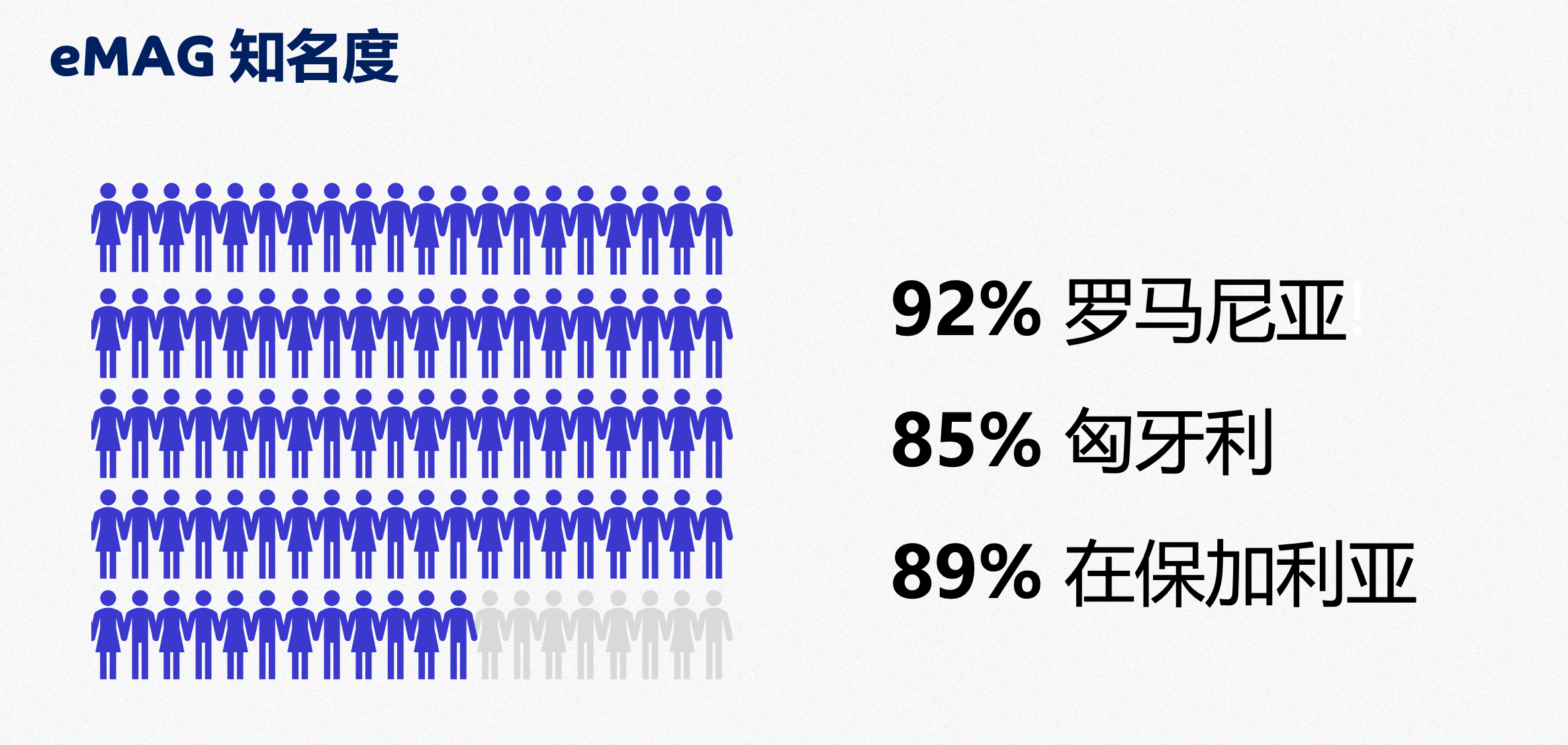 FBE非用不可的理由，这一个就够了