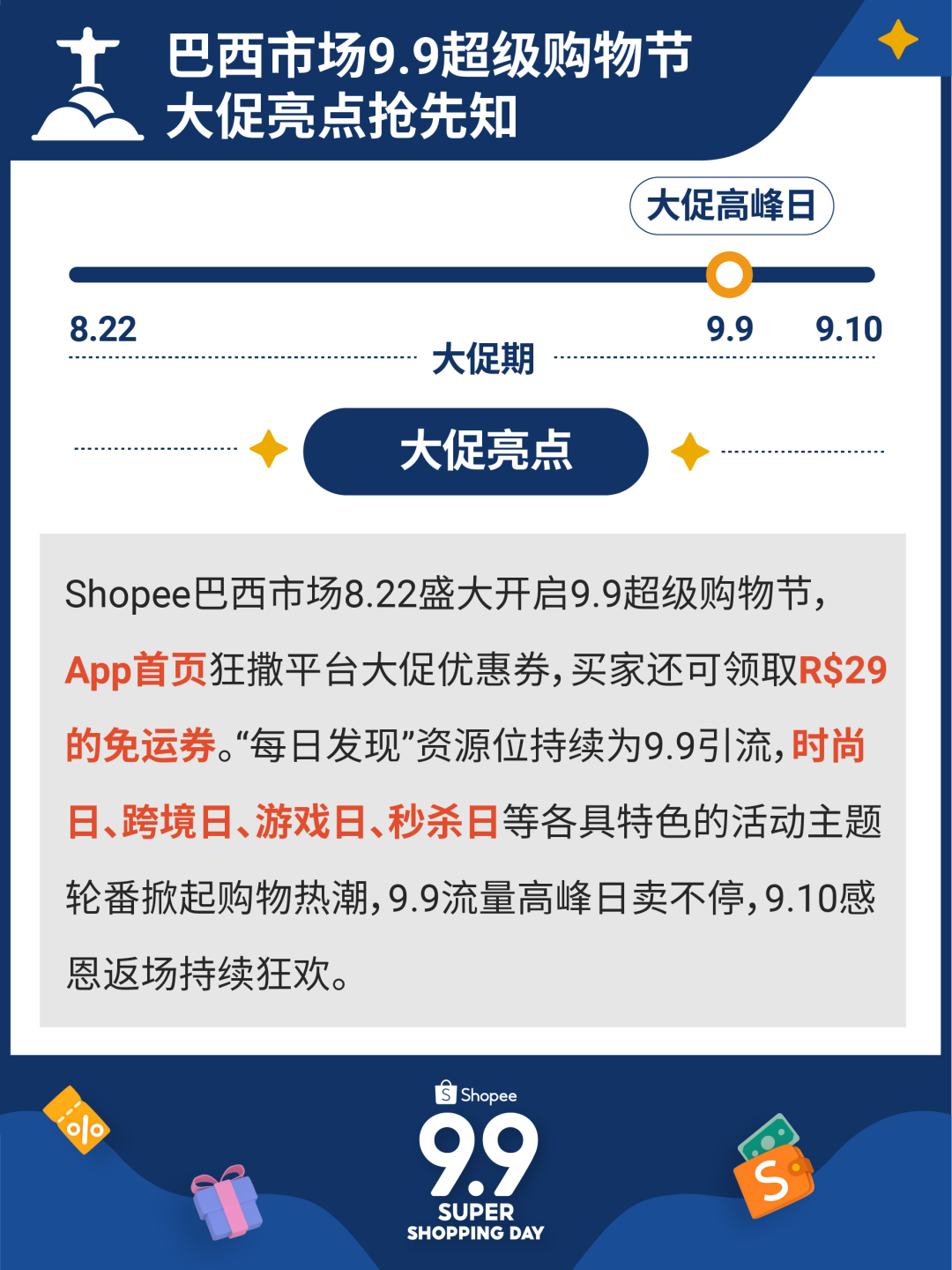 Shopee Q2业绩报告 | 全球购物类App谷歌用户使用总时长第一! 附拉美9.9热销品