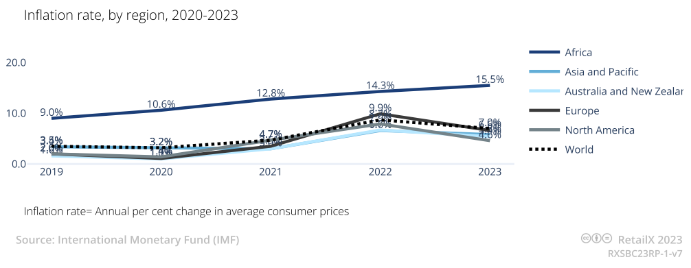 2023年全球时尚电商品类报告