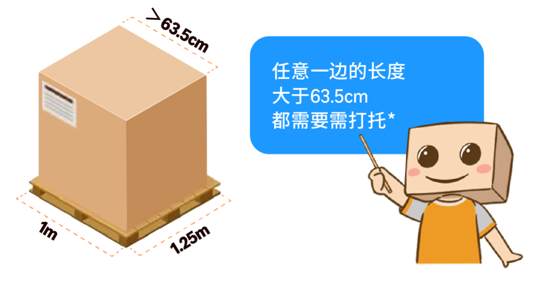 旺季入仓风险预警！亚马逊5大入仓黄金法则助你高效避坑