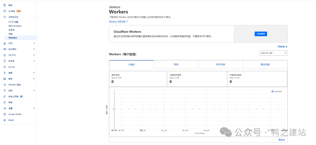 Cloudflare教程：免费CDN配置指南，提升网站速度