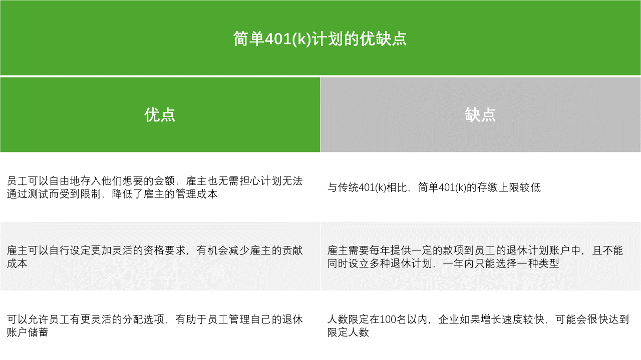 作为员工福利的401(k)，居然还是企业的省税利器