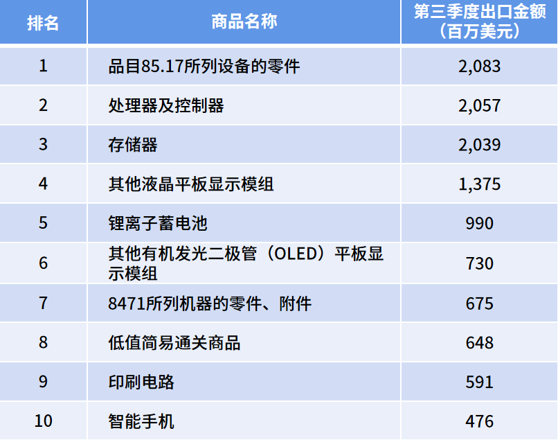 中国出口崩了？胡扯！这些市场正在弯道超车