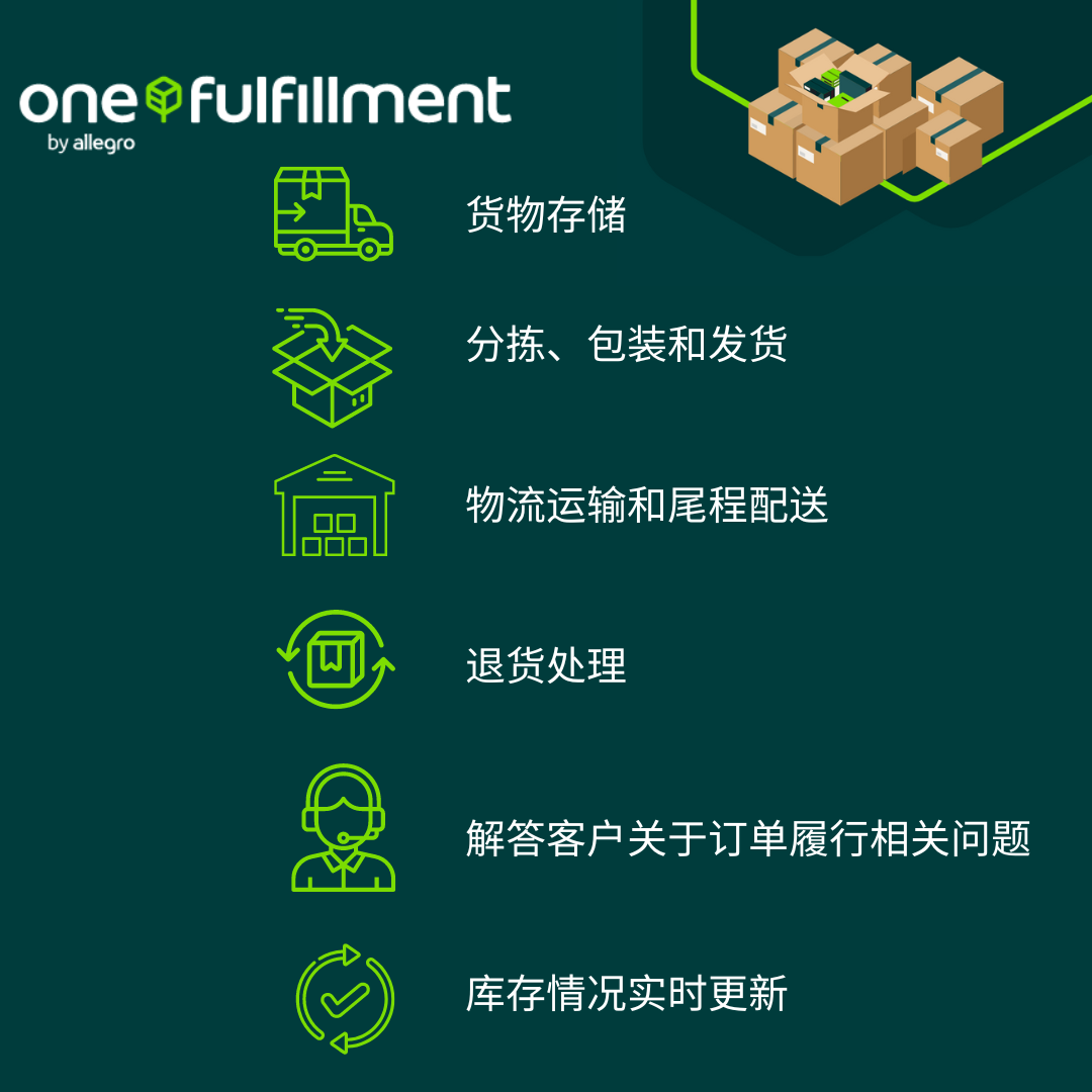 Allegro官方仓One Fulfillment福利升级，五百万用户计划免费加入！