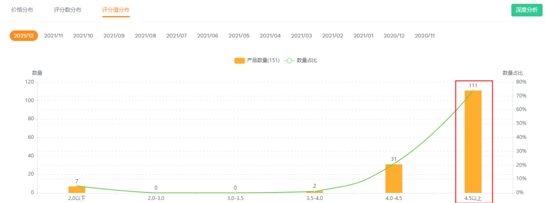 刚需类目，如何挖掘利基产品？