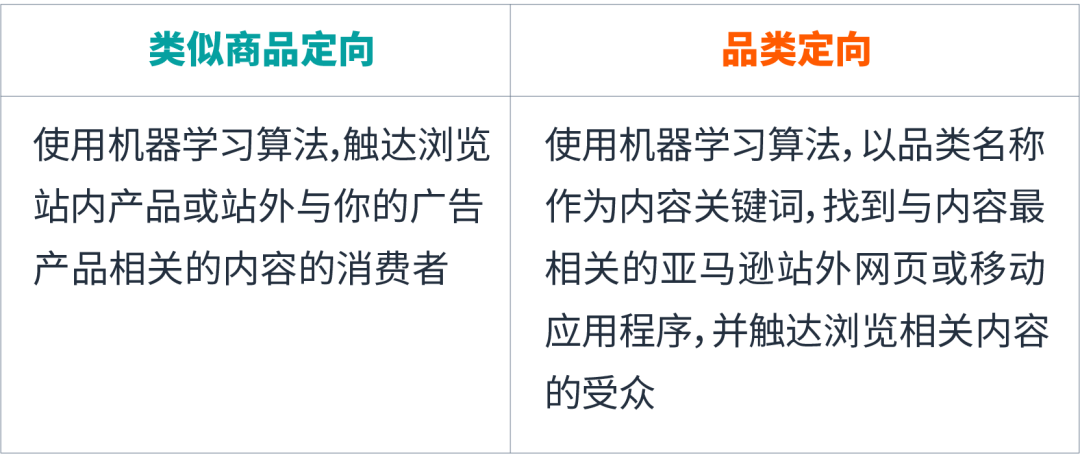 展示型推广又双叒更新！「内容相关投放」轻松完成流量开源