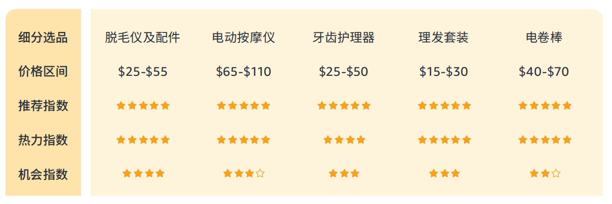 带你看拉美丨女性订单占61.4%，揭秘巴西线上消费力现状