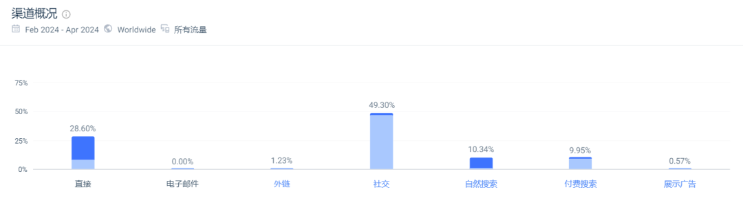 一文解析SHEIN品牌矩阵现状，旗下品牌全曝光（上）