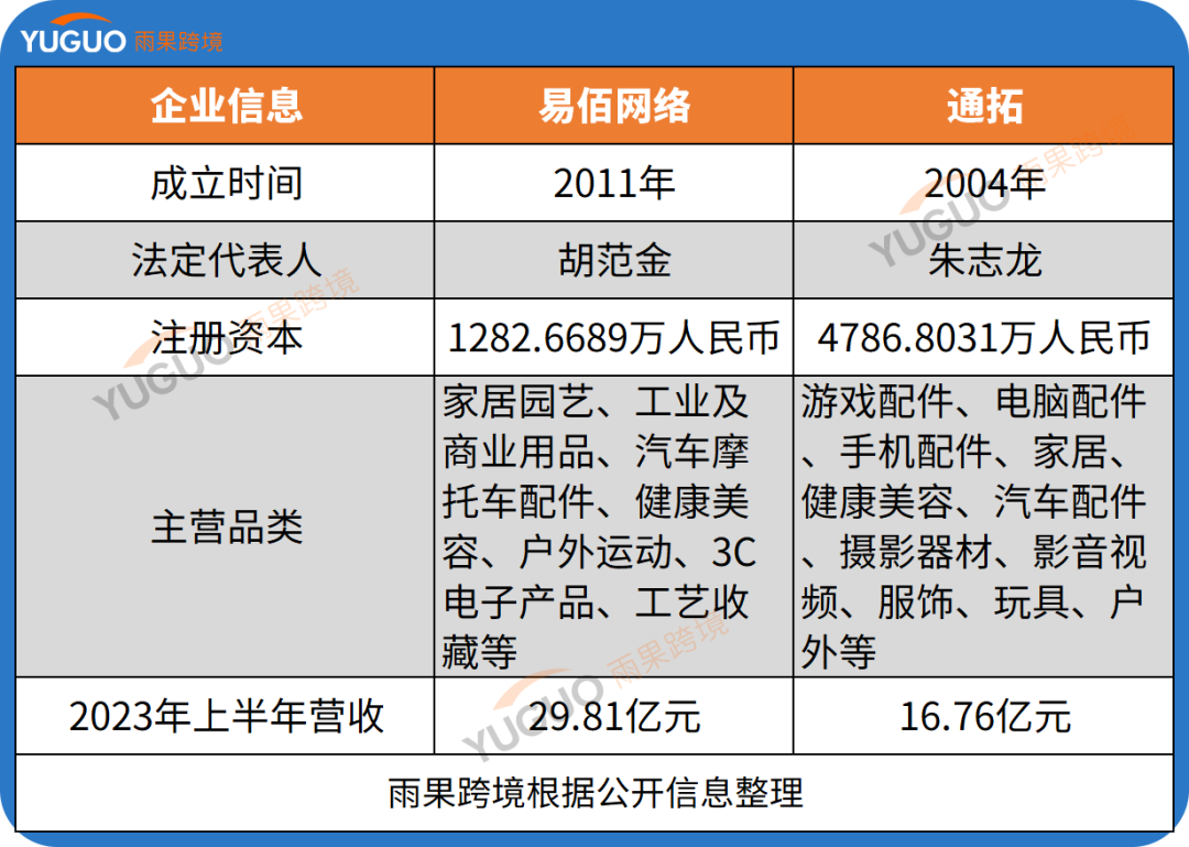 深圳大卖易佰将收购通拓！内部信曝光