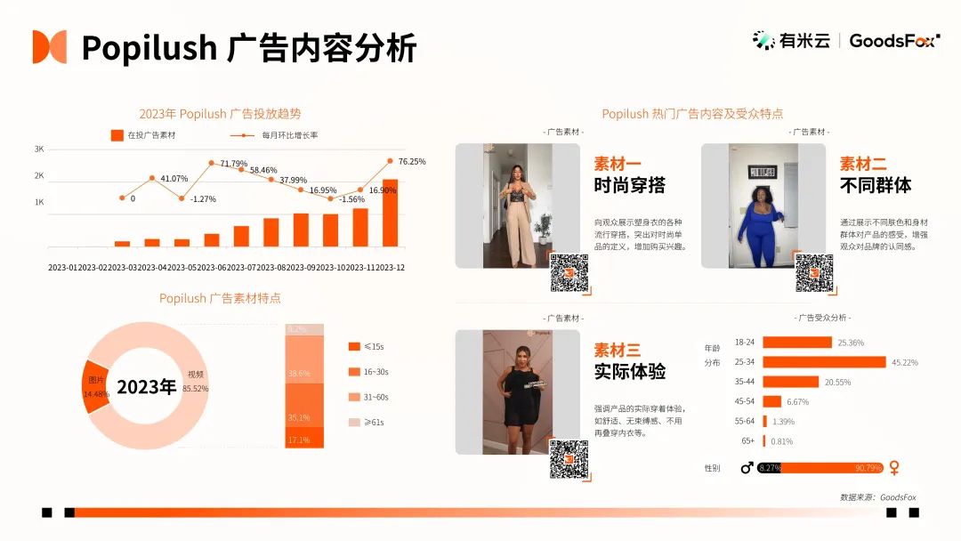 最新发布！2023年全球 DTC 独立站品牌报告文档