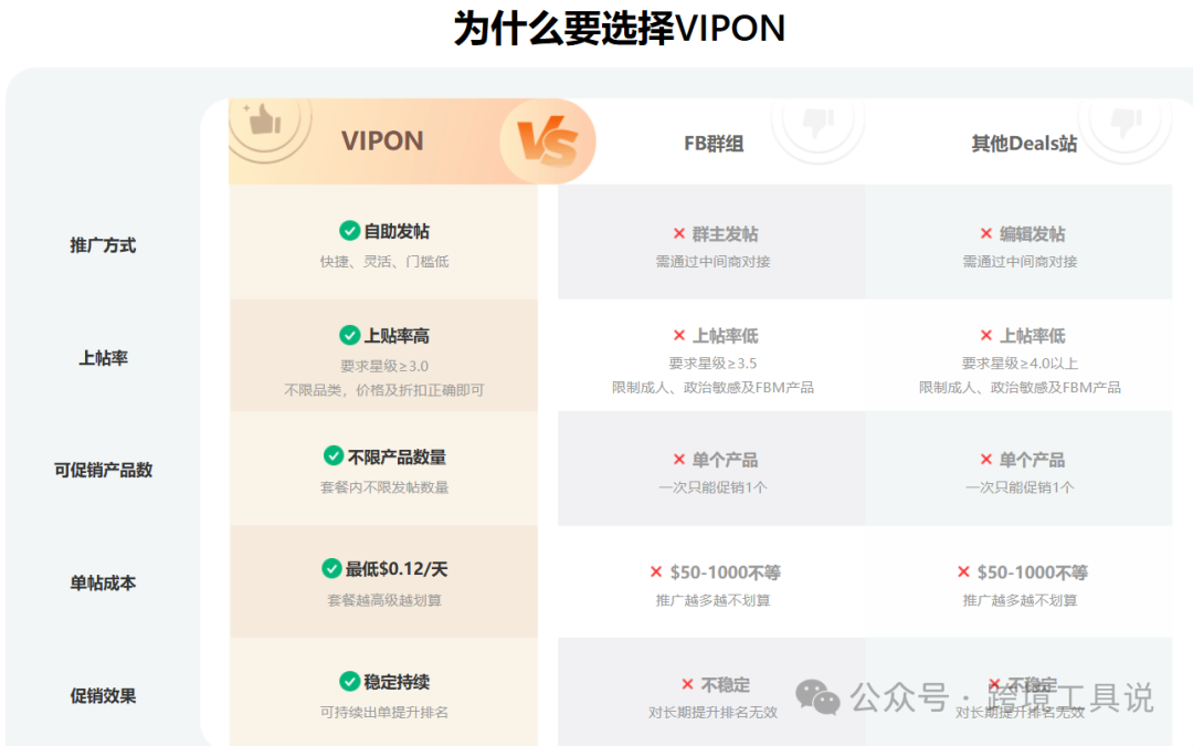 推荐一个专业清理亚马逊库存的平台，快速变现~