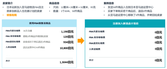 关于亚马逊时尚品类的大部分，你想知道的都在这篇了！