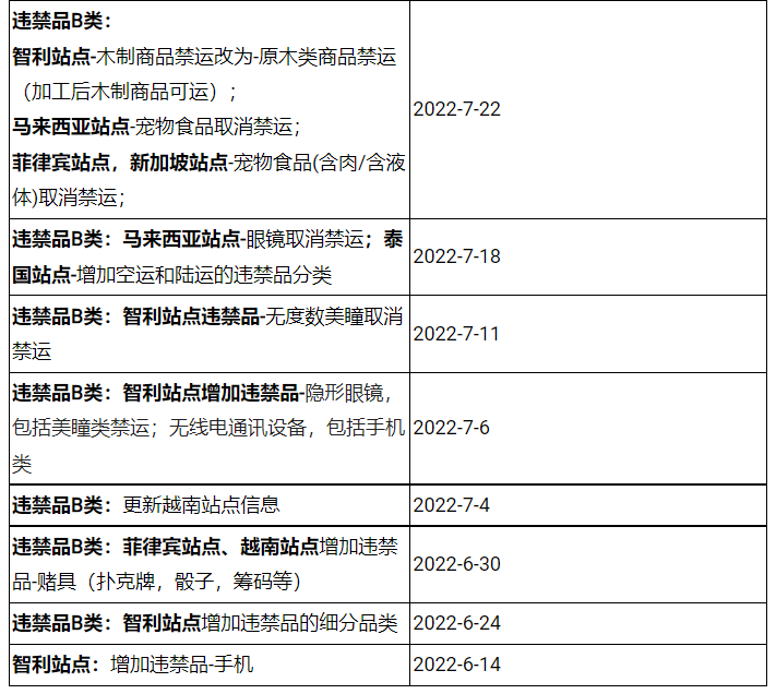 Shopee公告更新：SLS违禁品分类标准和常见类型 2022-08-19