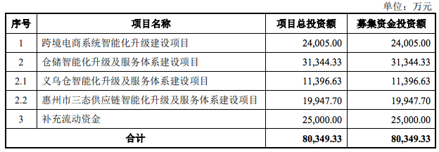 三态股份在深交所上市！在售SKU约83万个