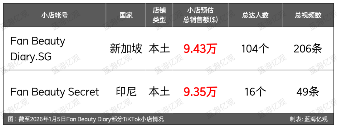 李连杰入驻TikTok，用“功夫生意”，低调赚美金