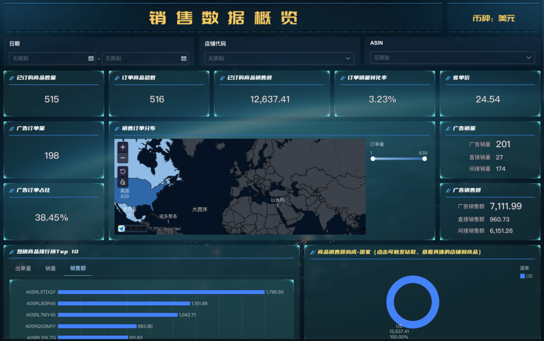 跨境老板越来越累，其实不是因为业务难，而是因为数据太乱