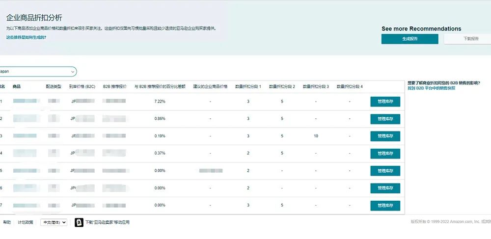 天降大单!2000多笔商采订单,销售额暴涨250%!这个亚马逊工具你用了吗?