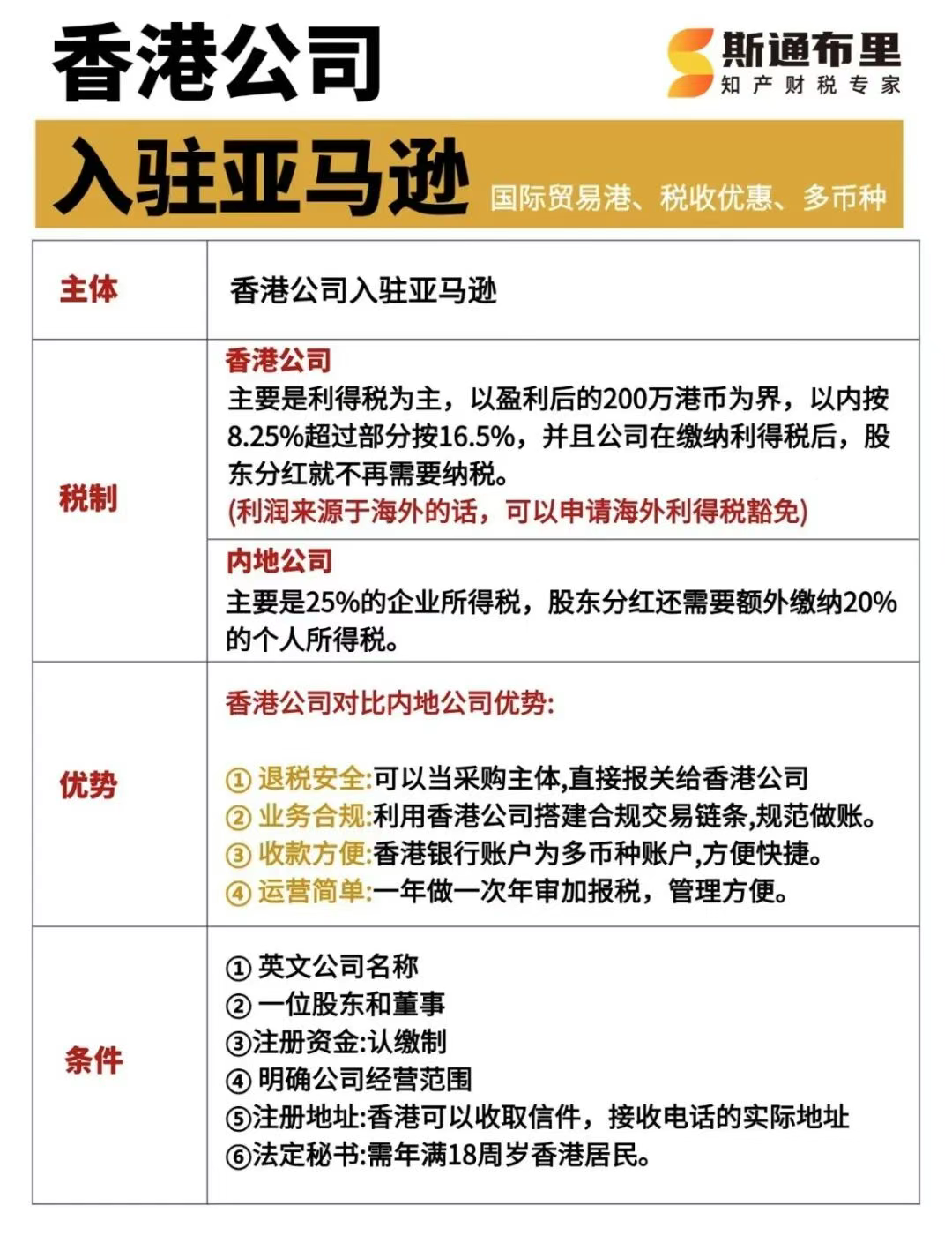 亚马逊正式启动卖家涉税信息报送，应对方法来了！
