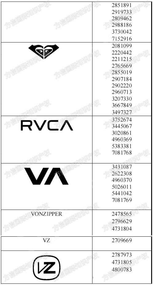大批被告名單已公布！運(yùn)動(dòng)品牌BOARDRIDERS多個(gè)商標(biāo)維權(quán)！