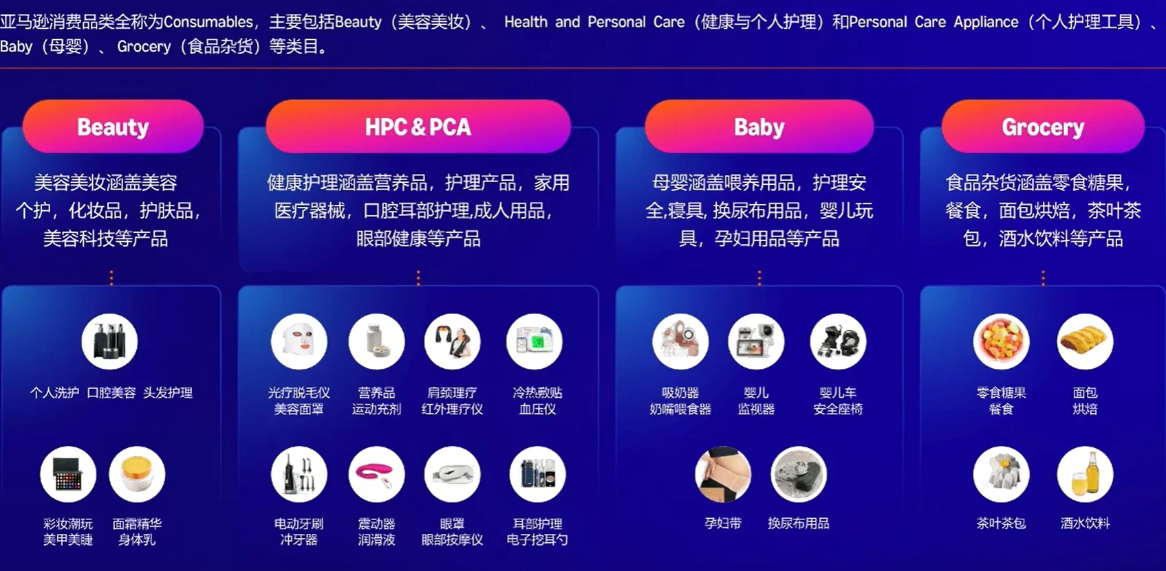 深度解析：亚马逊核心品类洞察与商机