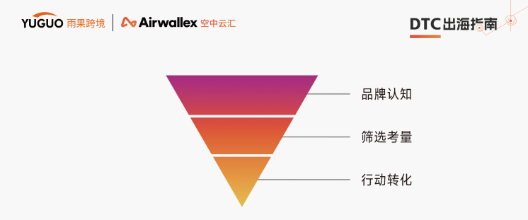 太卷了！2025年卖家或押注独立站