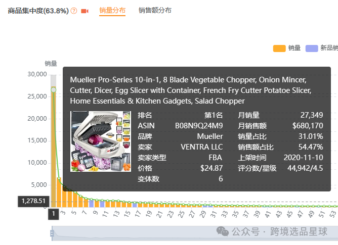 亚马逊选品-数据分析第10期 杯子草莓切片器