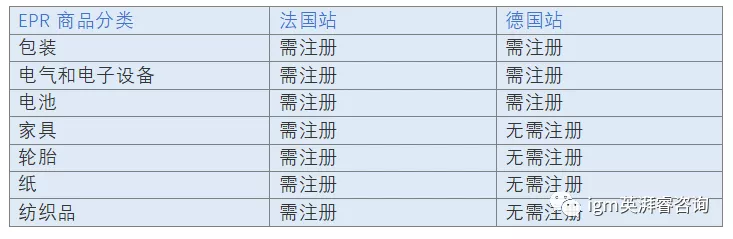 EPR注冊的類別，時間，條件！禁售危機又雙叒來了